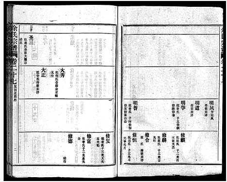 [下载][余氏宗谱_28卷首6卷]湖北.余氏家谱_三十六.pdf