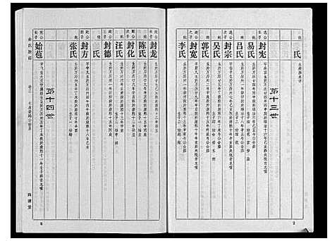 [下载][余氏族谱]湖北.余氏家谱_四.pdf