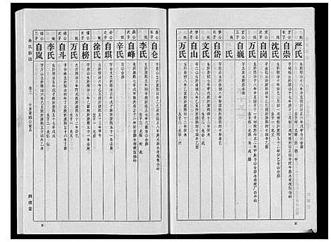 [下载][余氏族谱]湖北.余氏家谱_四.pdf