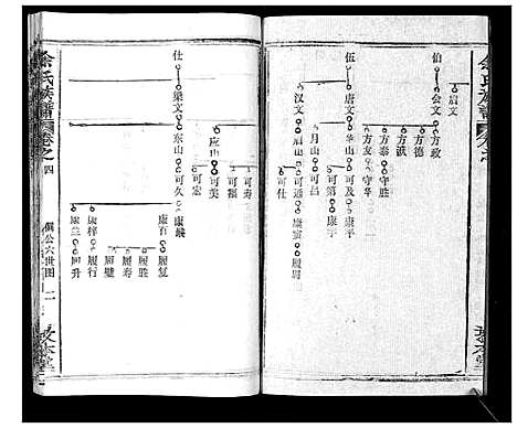 [下载][余氏族谱_47卷]湖北.余氏家谱_四.pdf