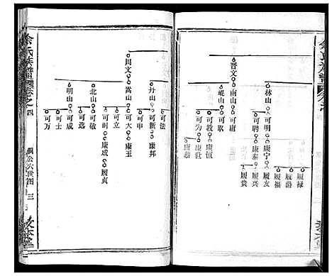 [下载][余氏族谱_47卷]湖北.余氏家谱_四.pdf