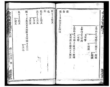 [下载][余氏族谱_47卷]湖北.余氏家谱_四.pdf