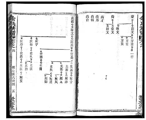 [下载][余氏族谱_47卷]湖北.余氏家谱_四.pdf