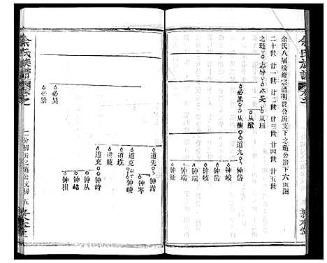 [下载][余氏族谱_47卷]湖北.余氏家谱_五.pdf