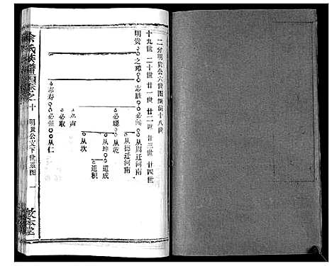 [下载][余氏族谱_47卷]湖北.余氏家谱_十.pdf