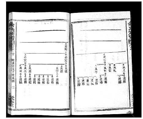 [下载][余氏族谱_47卷]湖北.余氏家谱_十.pdf