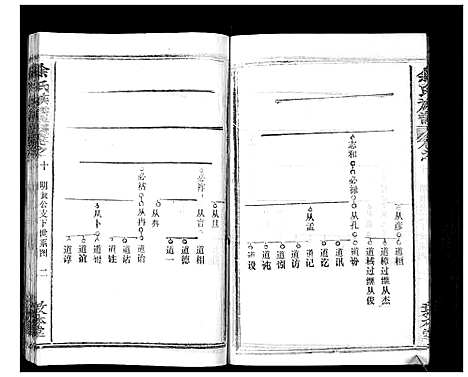 [下载][余氏族谱_47卷]湖北.余氏家谱_十.pdf