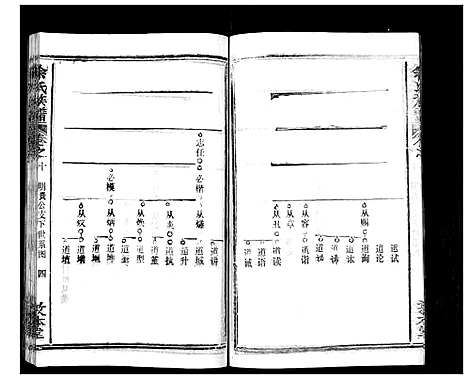 [下载][余氏族谱_47卷]湖北.余氏家谱_十.pdf