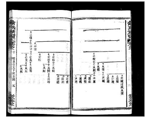 [下载][余氏族谱_47卷]湖北.余氏家谱_十.pdf