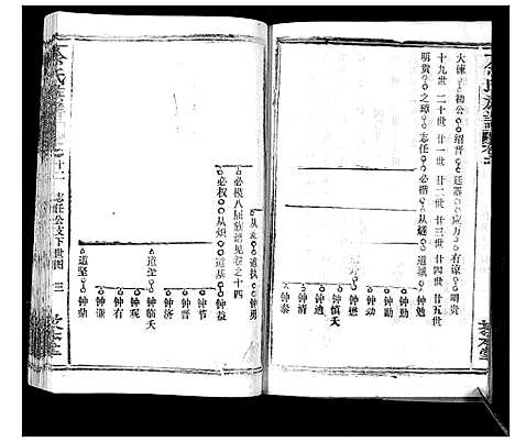 [下载][余氏族谱_47卷]湖北.余氏家谱_十二.pdf