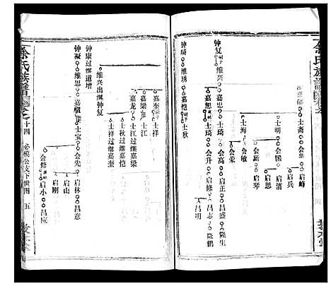 [下载][余氏族谱_47卷]湖北.余氏家谱_十四.pdf