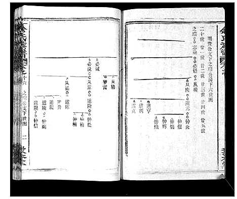 [下载][余氏族谱_47卷]湖北.余氏家谱_十七.pdf