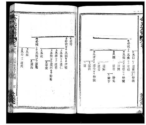 [下载][余氏族谱_47卷]湖北.余氏家谱_十七.pdf