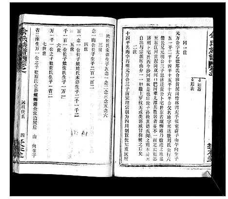 [下载][余氏族谱_47卷]湖北.余氏家谱_十九.pdf