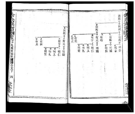 [下载][余氏族谱_47卷]湖北.余氏家谱_二十.pdf