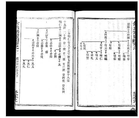 [下载][余氏族谱_47卷]湖北.余氏家谱_二十二.pdf