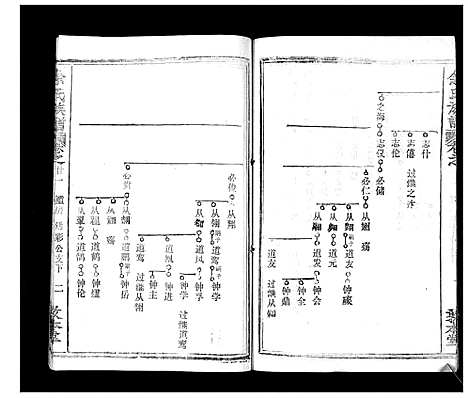 [下载][余氏族谱_47卷]湖北.余氏家谱_二十二.pdf