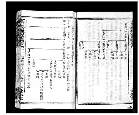 [下载][余氏族谱_47卷]湖北.余氏家谱_二十三.pdf