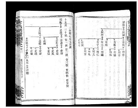 [下载][余氏族谱_47卷]湖北.余氏家谱_二十四.pdf