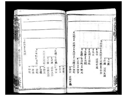 [下载][余氏族谱_47卷]湖北.余氏家谱_二十四.pdf