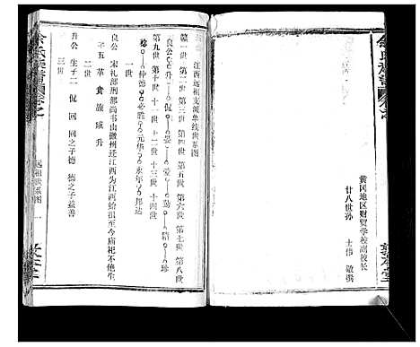 [下载][余氏族谱_47卷]湖北.余氏家谱_二十六.pdf