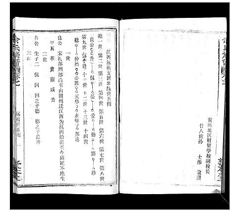 [下载][余氏族谱_47卷]湖北.余氏家谱_二十九.pdf