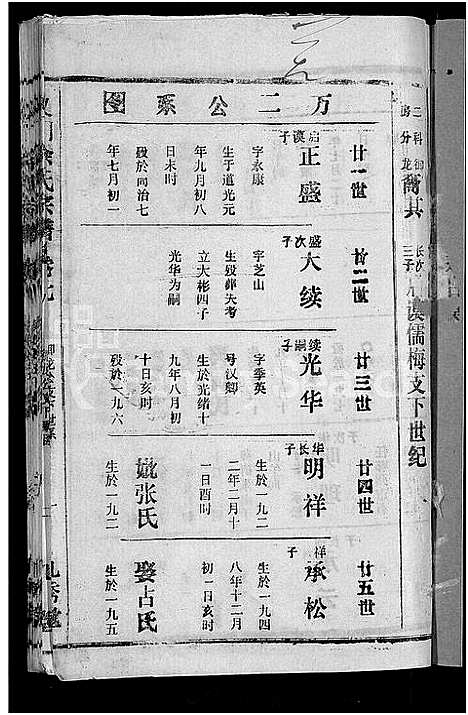 [下载][义门余氏宗谱_12卷_余氏宗谱]湖北.义门余氏家谱_十一.pdf