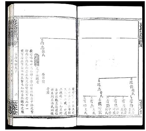 [下载][袁氏宗谱]湖北.袁氏家谱_五.pdf