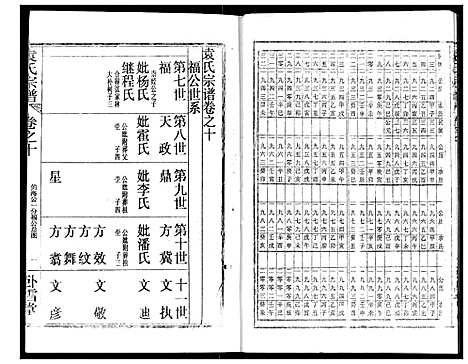 [下载][袁氏宗谱]湖北.袁氏家谱_五.pdf