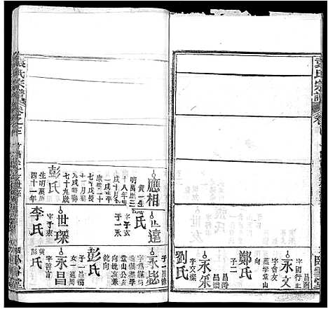 [下载][袁氏宗谱_16卷首2卷]湖北.袁氏家谱_十五.pdf