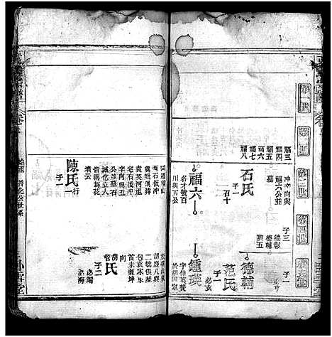 [下载][袁氏宗谱_16卷首2卷]湖北.袁氏家谱_三.pdf