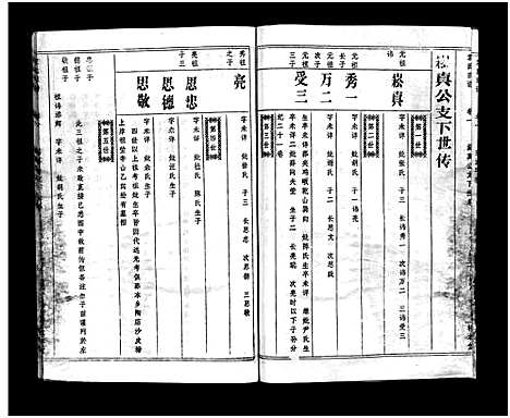 [下载][袁氏宗谱_17卷首3卷]湖北.袁氏家谱_四.pdf