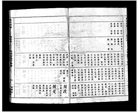 [下载][袁氏宗谱_17卷首3卷]湖北.袁氏家谱_六.pdf