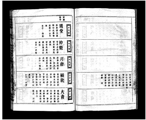 [下载][袁氏宗谱_17卷首3卷]湖北.袁氏家谱_八.pdf