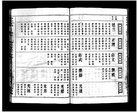 [下载][袁氏宗谱_17卷首3卷]湖北.袁氏家谱_八.pdf