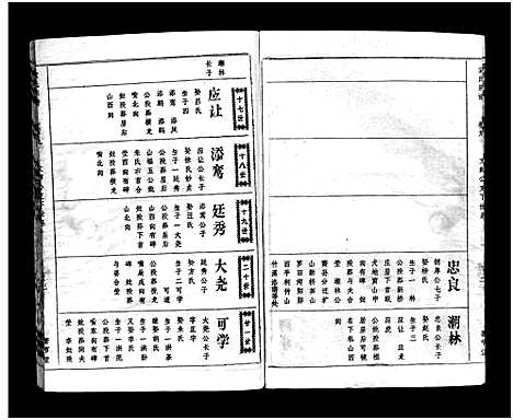 [下载][袁氏宗谱_17卷首3卷]湖北.袁氏家谱_九.pdf