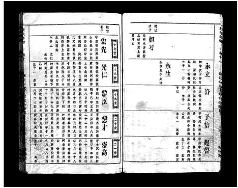 [下载][袁氏宗谱_17卷首3卷]湖北.袁氏家谱_十一.pdf