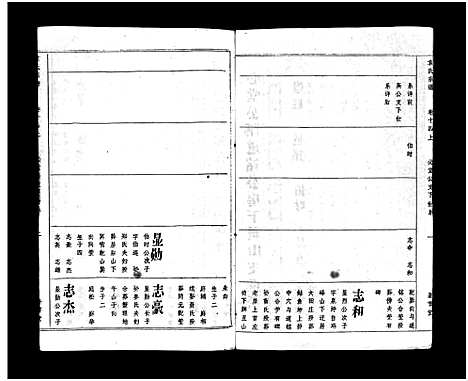 [下载][袁氏宗谱_17卷首3卷]湖北.袁氏家谱_十六.pdf