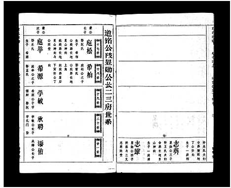 [下载][袁氏宗谱_17卷首3卷]湖北.袁氏家谱_十六.pdf