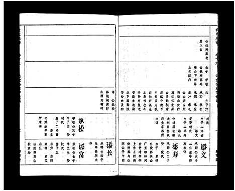 [下载][袁氏宗谱_17卷首3卷]湖北.袁氏家谱_十六.pdf