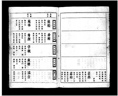 [下载][袁氏宗谱_17卷首3卷]湖北.袁氏家谱_十七.pdf