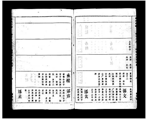 [下载][袁氏宗谱_17卷首3卷]湖北.袁氏家谱_十七.pdf