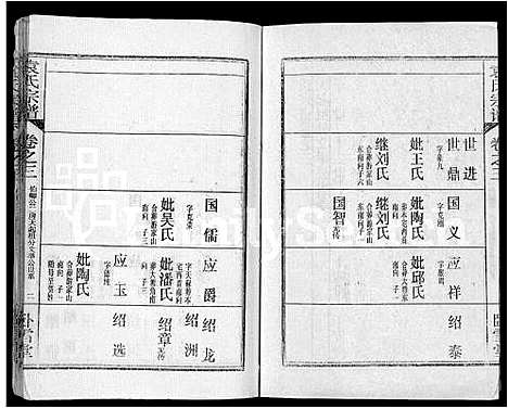 [下载][袁氏宗谱_26卷首4卷]湖北.袁氏家谱_七.pdf