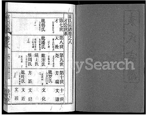 [下载][袁氏宗谱_26卷首4卷]湖北.袁氏家谱_十二.pdf