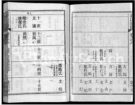 [下载][袁氏宗谱_26卷首4卷]湖北.袁氏家谱_十二.pdf