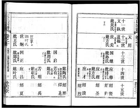 [下载][袁氏宗谱_26卷首4卷]湖北.袁氏家谱_十四.pdf