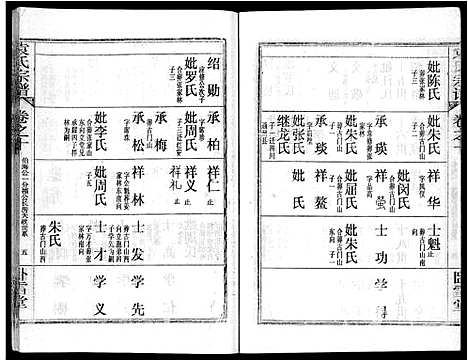 [下载][袁氏宗谱_26卷首4卷]湖北.袁氏家谱_十四.pdf