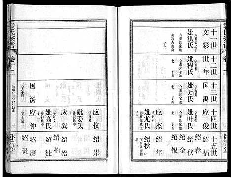 [下载][袁氏宗谱_26卷首4卷]湖北.袁氏家谱_十六.pdf