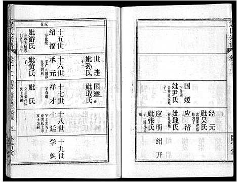 [下载][袁氏宗谱_26卷首4卷]湖北.袁氏家谱_十六.pdf