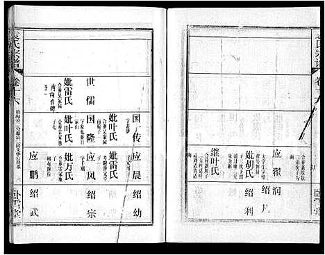 [下载][袁氏宗谱_26卷首4卷]湖北.袁氏家谱_二十.pdf